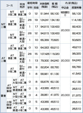 近畿自動車教習所モバイル 二輪科教習